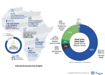 How Spaza Shops in Africa Support Communities and the Economy