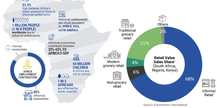 How Spaza Shops in Africa Support Communities and the Economy