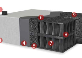 Detention Tank Systems: Innovating Stormwater Management Solutions