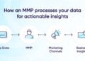 Why a Mobile Measurement Platform is the Secret Weapon for App Growth