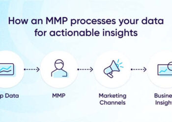 Why a Mobile Measurement Platform is the Secret Weapon for App Growth