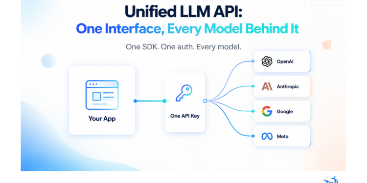 Unified LLM API: One Interface, Every Model Behind It